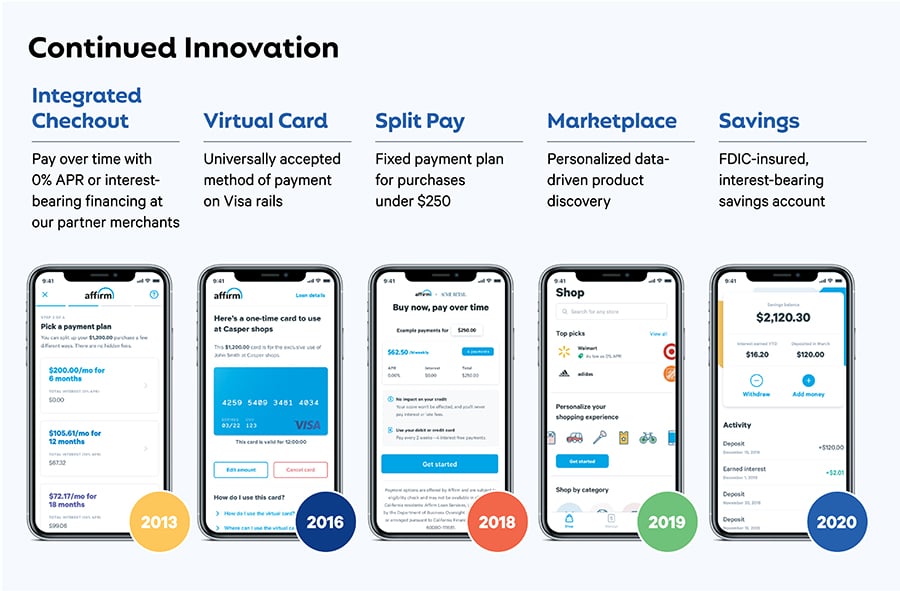미국 BNPL서비스업체 Affirm 연도별 혁신 기술 소개  Affirm Innovation Technology