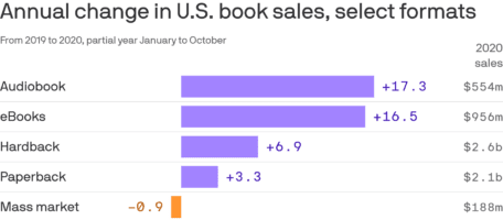 미국-도서-판매-동향