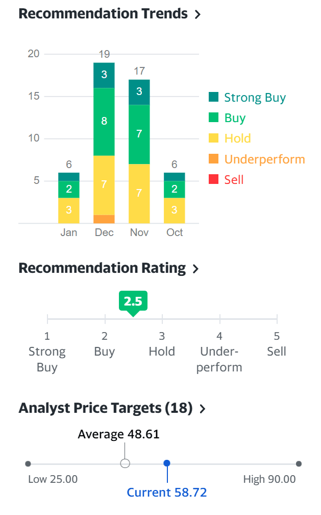 스티치 픽스 주식 추천 및 스티치 픽스 주가 목표 전망