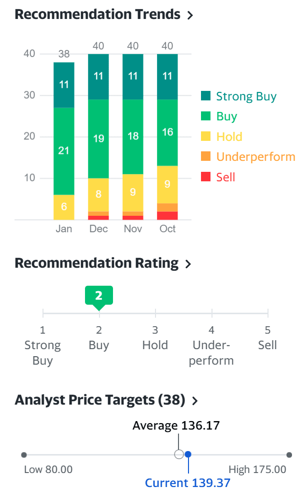 애플 실적 분석과 월가의 투자의견 및 애플 주가 전망(23년 3분기 업뎃) 4