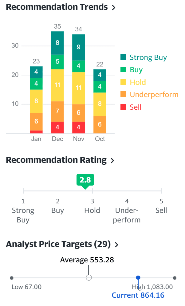 매출 긍정과 손익 부정의 4분기 테슬라 실적, 주가를 설명하기엔 다소 부족했다. 5