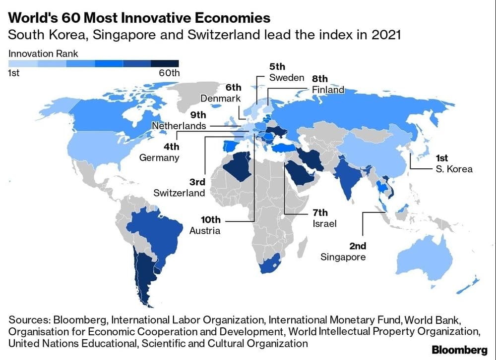 세계 혁신국가 60, World's 60 Most Innovation Economies by Bloomberg