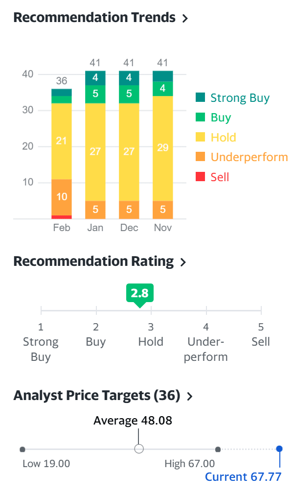 기대를 넘어 희망을 쏜 4분기 트위터 실적과 향후 트위터 전망 4