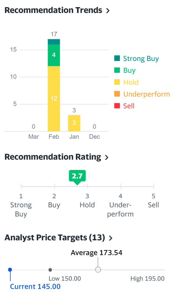 4분기 도어대시 실적, 여전한 성장과 엄청난 손실로 도어대시 주가는 크게 하락 47 4분기 도어대시 실적, 여전한 성장과 엄청난 손실로 도어대시 주가는 크게 하락 1