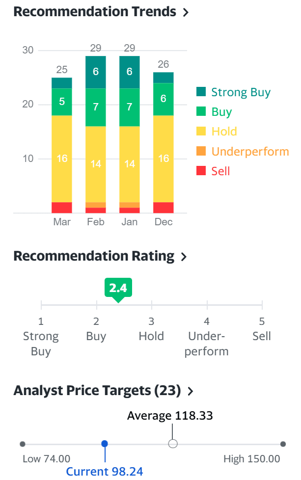 4분기 베스트바이 실적, 매출 성장 둔화속 기대이상 이익 달성 19 베스트바이 주식 추천 지수 및 베스트바이 주가 목표, 2021년 3월 5일 기준