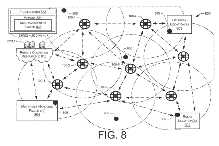 아마존 특허, 드론에 적용할 거리 측정 레이저 시스템