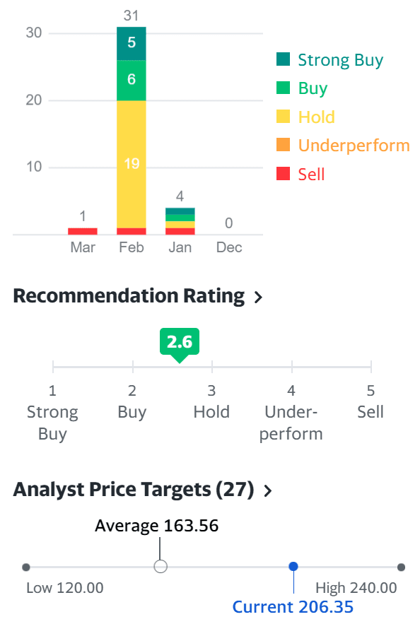 팬데믹 역성장에도 시장 기대를 넘은 4분기 에어비앤비 실적과 향후 전망 42 에어비앤비 주식 추천 지수 및 에어비앤비 주가 목표, 2021년 2월 말 현재
