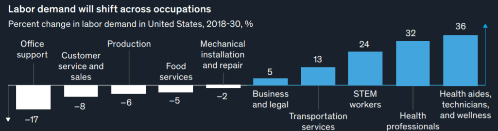 코로나 이후 미래 일자리 보고서, The future of work after COVID-19 by McKinsey 12 코로나 이후 미래 일자리 보고서, The future of work after COVID-19 by McKinsey 1