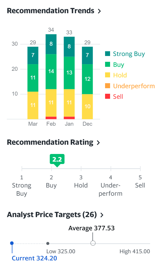 코스트코 실적 분석과 월가의 코스트코 주가 전망(21년 3분기업뎃) 3