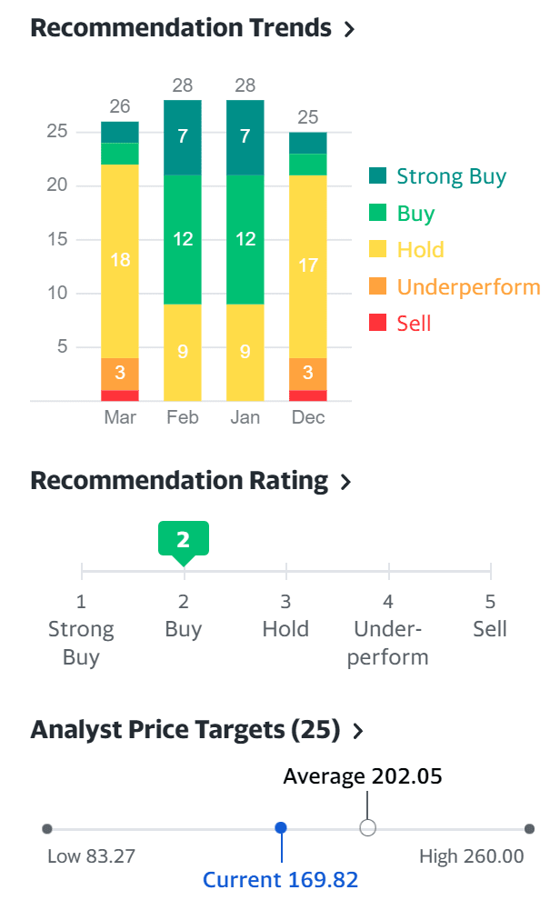 4분기 타겟 실적, 온라인쇼핑 성장으로 매출과 이익 모두 호실적을 거두다 31 4분기 타겟 실적, 온라인쇼핑 성장으로 매출과 이익 모두 호실적을 거두다 2