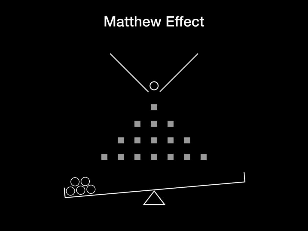 사회학자 로버트 머튼(Robert Merton)이 만든 매튜 이펙트(Matthew Effect)