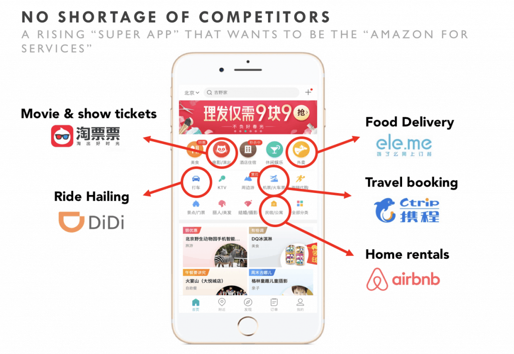 스타트업 프로덕트 매니지먼트 강의, 1부 프로덕트 매니지먼트 교훈 3가지 21 Meituan 앱 이미지 및 주요 구성요소, Image from chinaplaybook & Dragon Social
