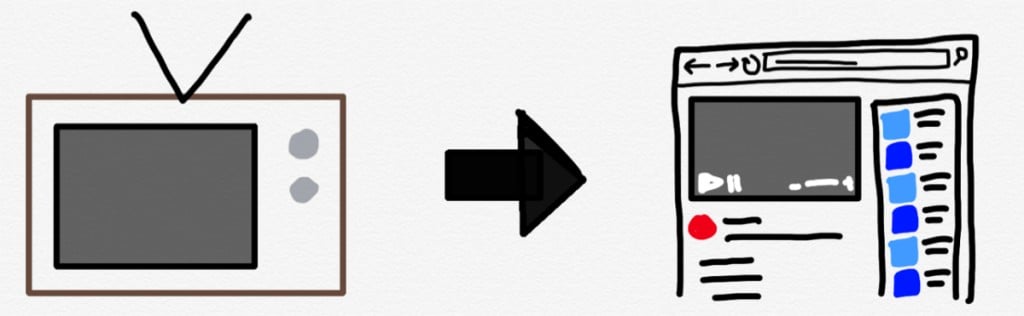 클럽하우스는 미디어 발전의 당연한 수순 - 클럽하우스 혁신 요소는 무엇일까 by Ben Thompson 14 TV에서 유튜브로 뱐화