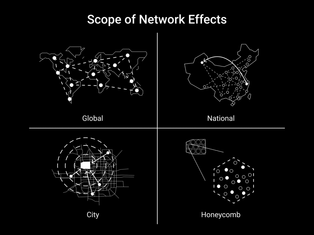 스타트업 프로덕트 매니지먼트 강의, 3부 네트워크 효과와 적용 사례 7 네트워크 효과의 범위, The Scope of Network Effects