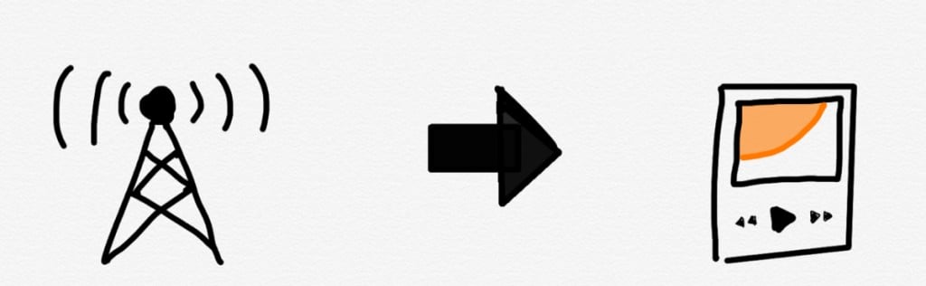 라디오에서 팟캐스트로 변화