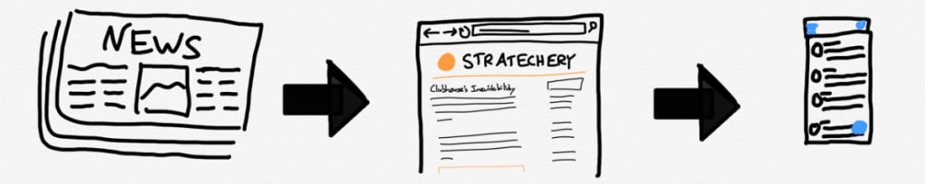 클럽하우스는 미디어 발전의 당연한 수순 - 클럽하우스 혁신 요소는 무엇일까 by Ben Thompson 17 신문 인쇄에서 블로그로 그리고 트위터로 변화, From blogging to Twitter.png