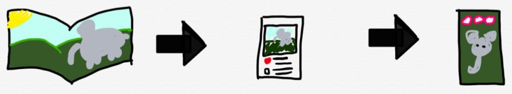 클럽하우스는 미디어 발전의 당연한 수순 - 클럽하우스 혁신 요소는 무엇일까 by Ben Thompson 19 잡지에서 인스타그램으로 변화, 피드부터 스토리로 변화