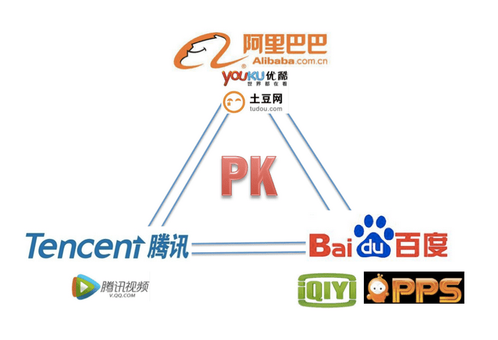 스타트업 프로덕트 매니지먼트 강의, 5부 시장 집중(Market Concentration) 및 시장 집중 적용 방법 4 중국 비디오 스트리밍 경쟁 구도, 중국 비디오 스트리밍 전쟁은 BAT 때문에 격화되고 있다. 모두 전쟁에 참여하고 있지만 아무도 아직 포기할 준비가되어 있지 않다, Image from ChinaFilmInsider