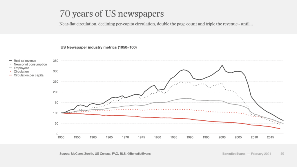 신문 뉴스에만 비용을 내라고? 신문 뉴스 링크 비용 부과 시도의 문제점 by 에반스 23 지난 70년간 미국 신문 매출 추이, Graph by Benedict Evans