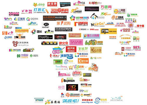 스타트업 프로덕트 매니지먼트 강의, 1부 프로덕트 매니지먼트 교훈 3가지 25 천 그루폰 전쟁(Thousand Groupons War)