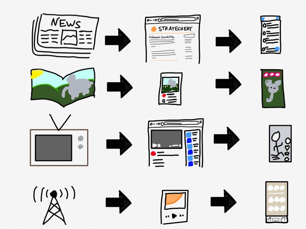 메타버스를 주도하는 로블록스 혁신 요소 by Ben Thompson 1 클럽하우스는 트위터, 인스타그램, 틱톡과 비슷, Clubhouse is similar to Twitter, Instagram, and TikTok