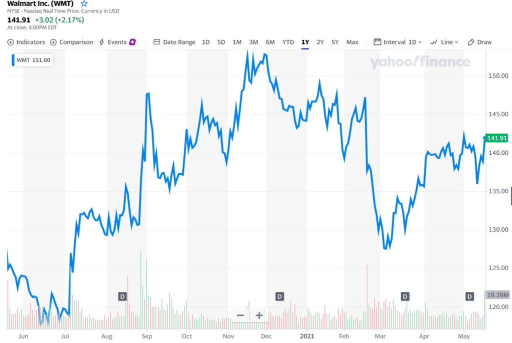 1년간 월마트 주가 추이( ~ 21년 5월)