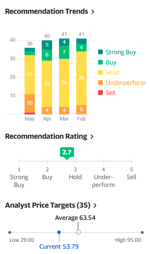 21년 5월 증권사들의 트위터 주식 추천 현황