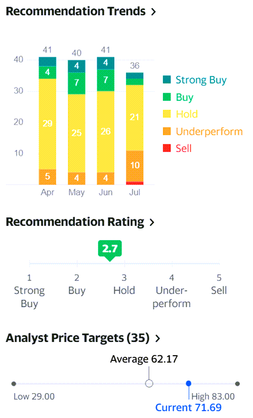 21년 7월 증권사들의 트위터 주식 추천 현황