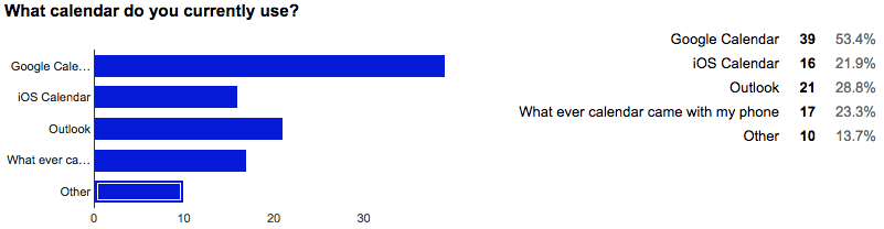 윈도우10 캘린더(일정)에서 구글 캘린더 사용법 3