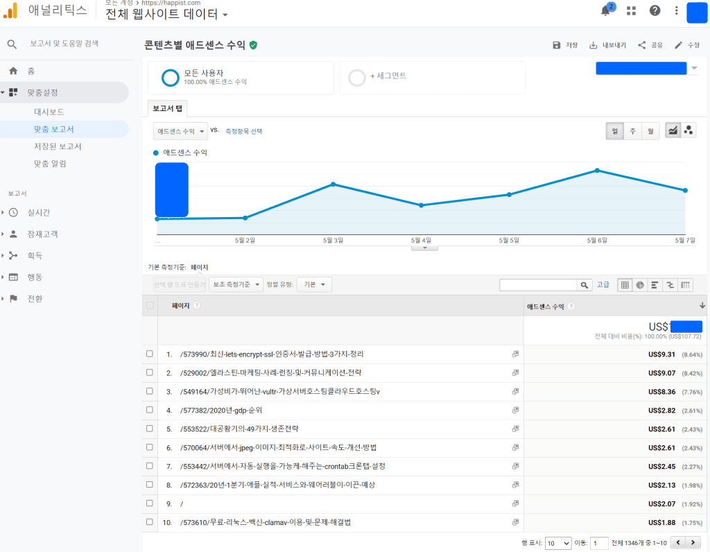 구글 애널리틱스 맞춤 보고서에서 애드센스 수익 콘텐츠 보기