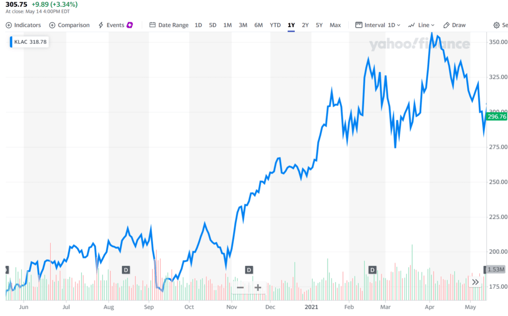 넥스틴 주가에서 참고항 미국 KLA 주가추이