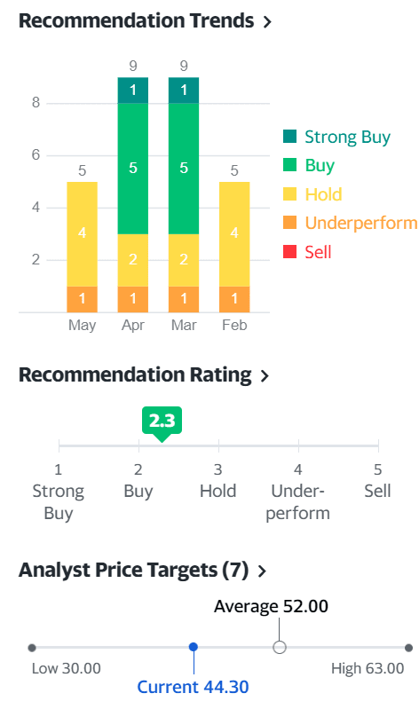 느리지만 확실한 회복, 1분기 뉴욕타임스 실적에서 읽는 시사점 5