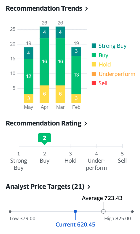 램리서치 실적 분석과 월가의 램리서치 주가 전망(21년 3분기 업뎃) 5