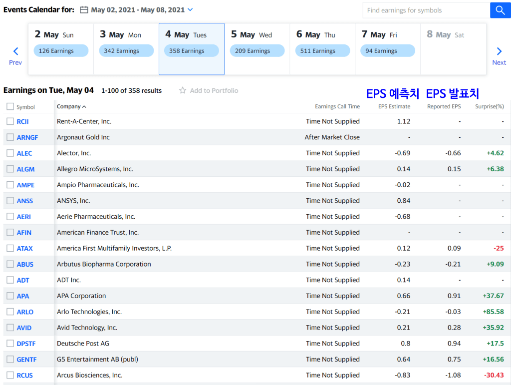 미국 기업 실적 발표일 및 실적 예상치 확인 사이트 - 야후 파이낸스 어닝 캘린더