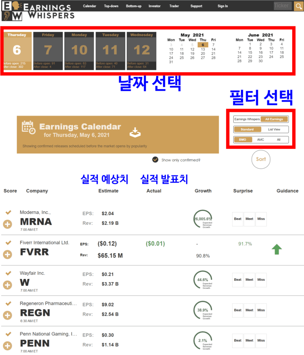 미국 기업 실적 발표일 및 실적 예상치 확인 사이트 - 어닝 위스퍼스(Earnings Whispers) 어닝 칼렌다(Earning Calendar)