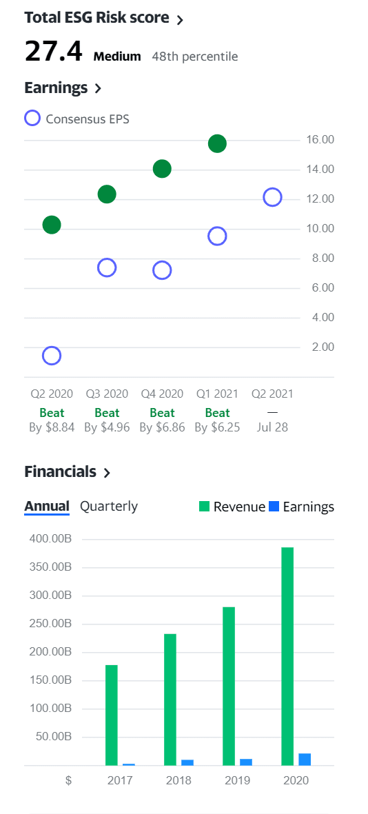 미국 기업 실적 발표일 및 기업 실적 예상치 확인 방법 3가지 1