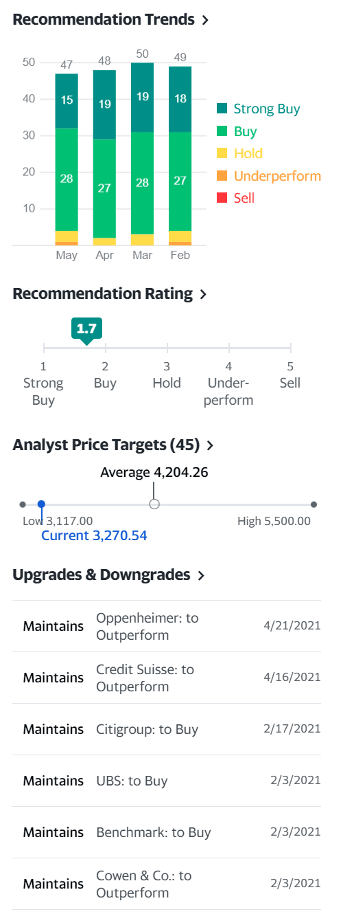 미국 기업 실적 발표일 및 기업 실적 예상치 확인 방법 3가지 2