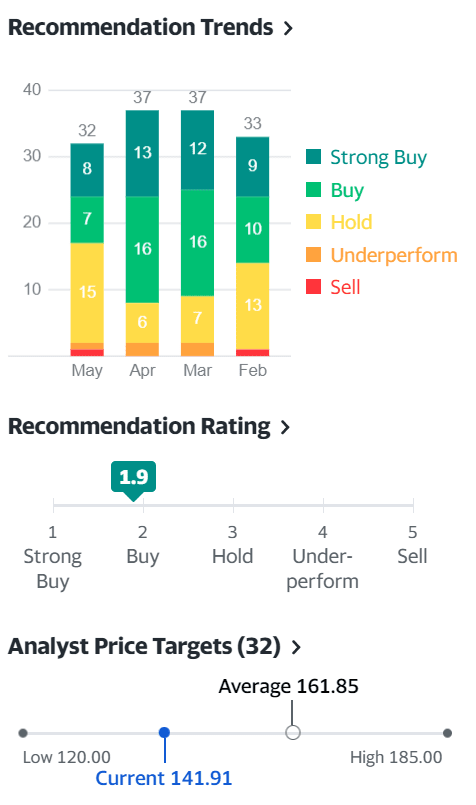팬데믹 이후 성장성이 의문스런 1분기 월마트 실적 및 그럼에도 오르는 월마트 주가 1