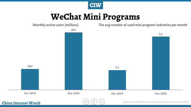 알리바바를 제친 중국 최다 사용 쇼핑앱, 판둬둬 성공요인 7가지 7 웨챗 미니 프로그램 사용자