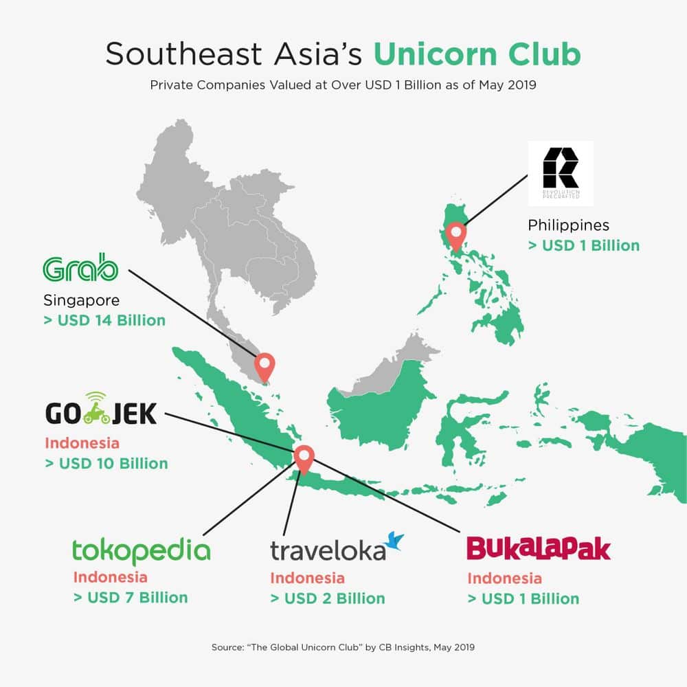 인도네시아 주요 유니콘 스타트업, Unicorns in Indonesia