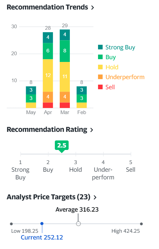 1분기 스포티파이 실적, 기대에 못미친 사용자 증가와 불확실한 향후 전망 6