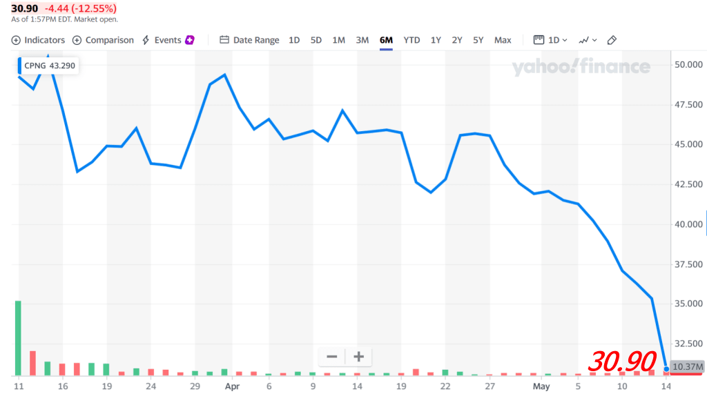 쿠팡 주가 추이, 2021년 5월 14일 현재