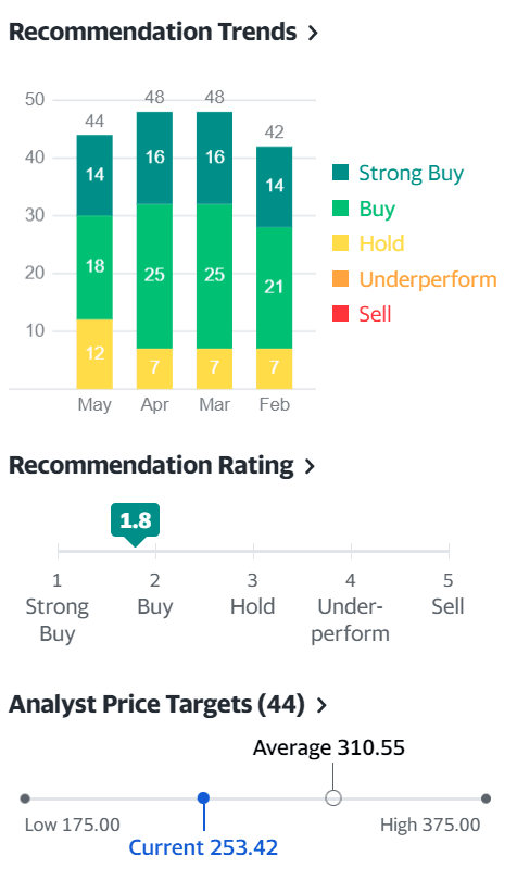 1분기 페이팔 실적 발표에서 읽는 페이팔 암호화폐 비전과 페이팔 비전 58 페이팔 주식 추천 지수 및 페이팔 주가 목표, 2021년 5월 기준