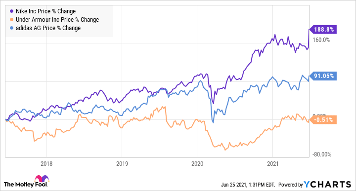 씨티, 미국 주식시장은 강세장이 득세하면서 S&P 500 포지션이 ‘완전히 일방적’이라고 주장