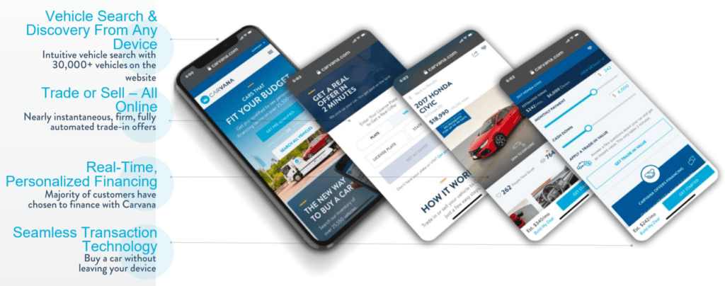 미국 온라인 중고차 플랫폼 카바나 앱 설명, Image from Carvana