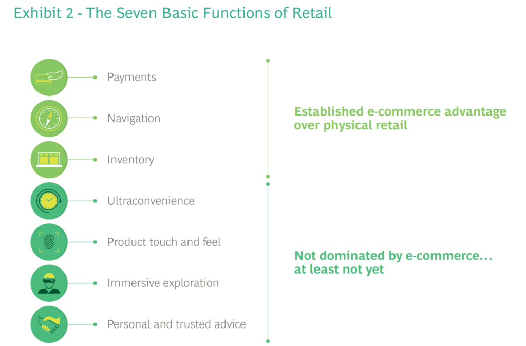 소매 유통의 7가지 기본 기능