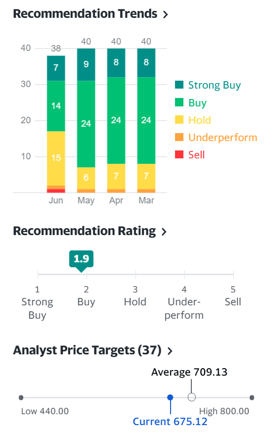 엔비디아 주식 추천 지수 및 엔비디아 주각 목표, 2021년 6월 기준