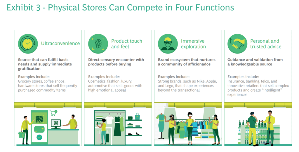 오프라인 매장이 강점을 가질 수 있는 4가지 기능