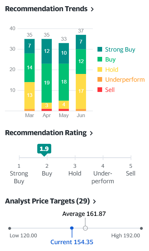 사상 최대 매출과 이익의 2분기 나이키 실적, 향후 전망은 어떻까? 25년 전망 제시로 자신감 과시 44 월가 증권사들의 나이키 주가 전망, 나이키 주식 추천, 나이키 목표 주가, 2021년 6월 기준