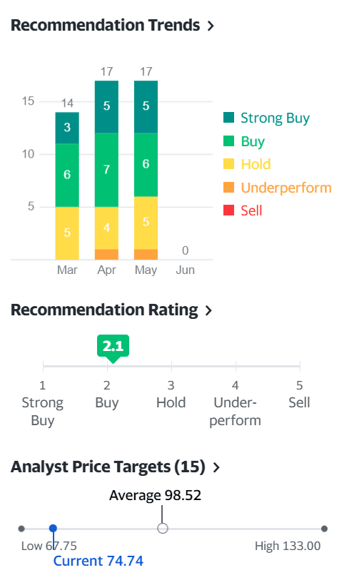 1분기 츄이 실적으로 살펴본 팬데믹 이후 츄이 비즈니스 전망과 츄이 주가 향방? 60 1분기 츄이 실적으로 살펴본 팬데믹 이후 츄이 비즈니스 전망과 츄이 주가 향방? 3